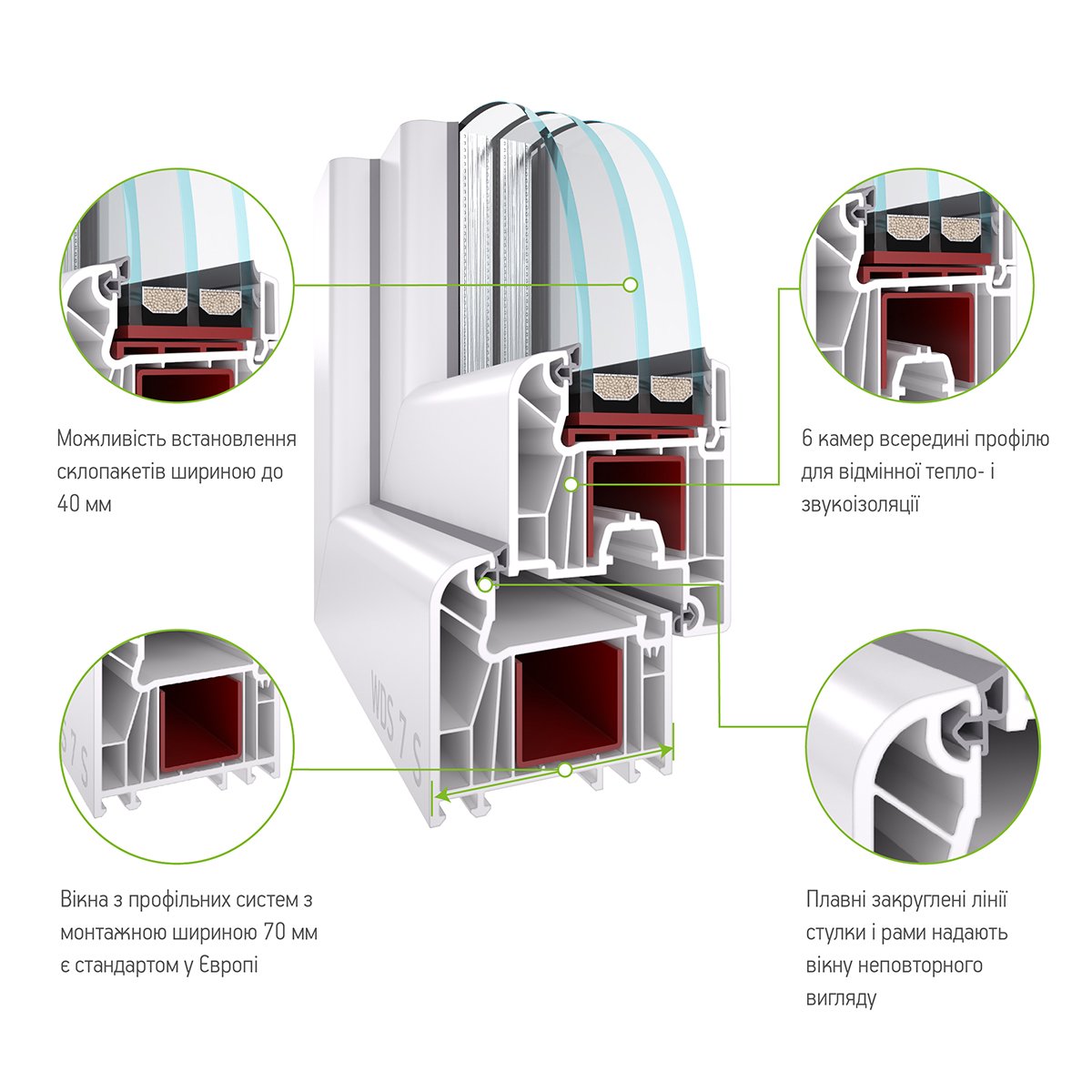 benefits 7 series img big ua